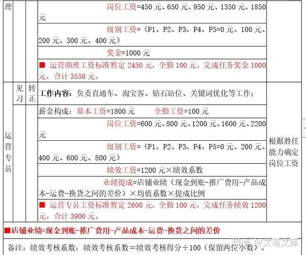 蓝月亮社区电商运营主任怎么样