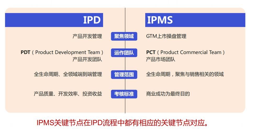 大连gtm是什么意思?