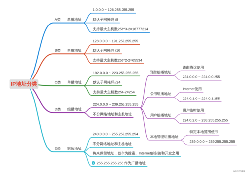 如何打造以内容见长的“个人IP”?