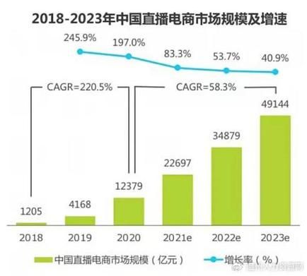 95年的,有点迷茫了~现在想自学电商运营,但是2021年开始做电商是不是...