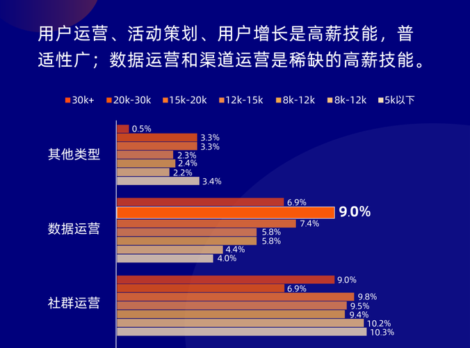 新职业——新媒体运营就业前景到底如何?