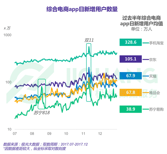 什么数据对于app运营来说比较重要?