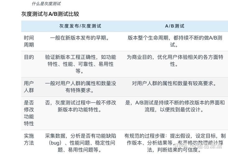 亚马逊运营课程,如何有效测评以及找红人方向并高效的积累Review?_百度知...