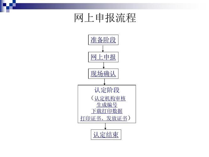 网站申请流程：从零到一，轻松搭建自己的网站