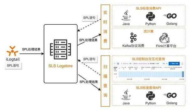 spl所位于的城市代码