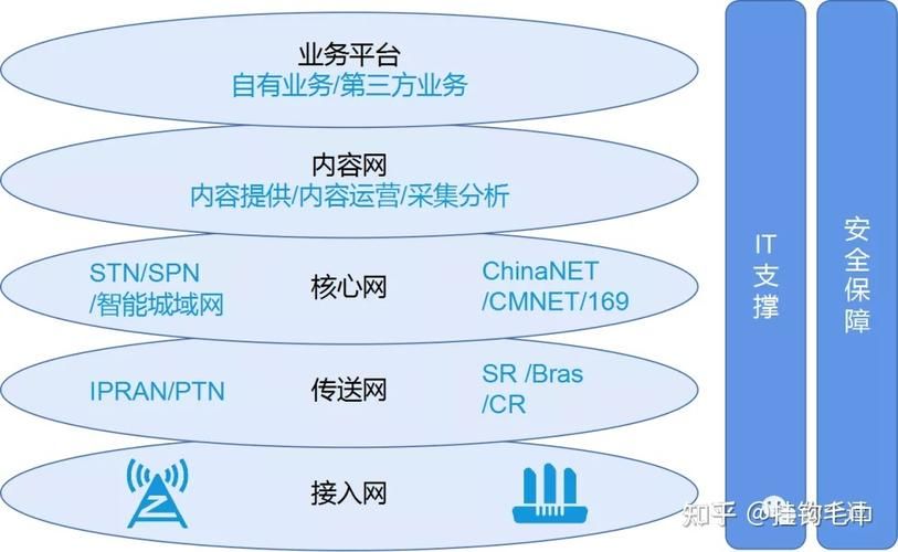 通信网络项目化管理流程