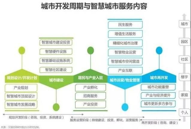 简述我国城市基础设施的主要内容