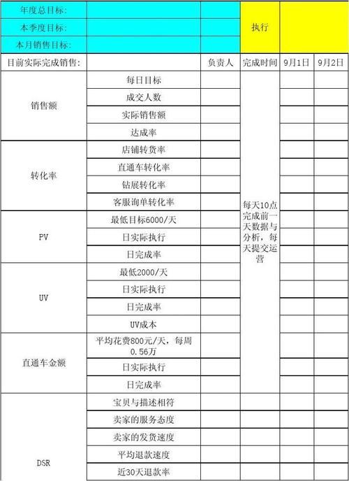 网站运营数据报告报表要怎么写?