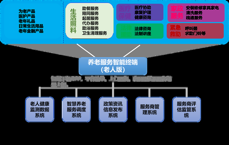 年轻人养老体验中心经营方案怎么写好?