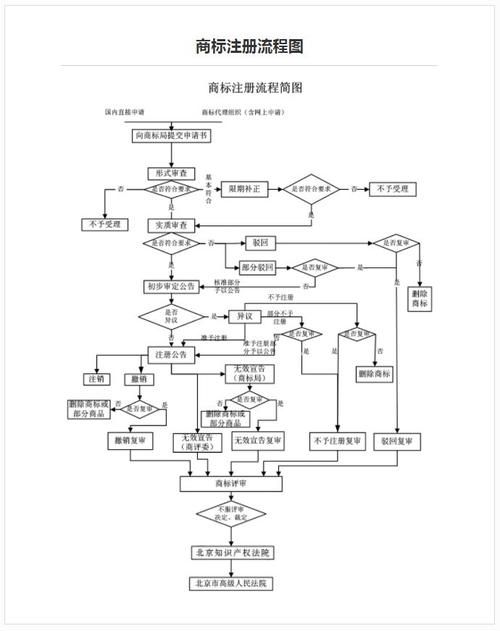 注册商标流程及费用的全面解析