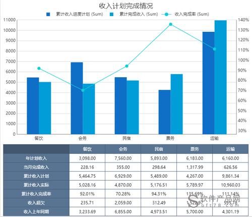 跪求低代码开发有哪些?