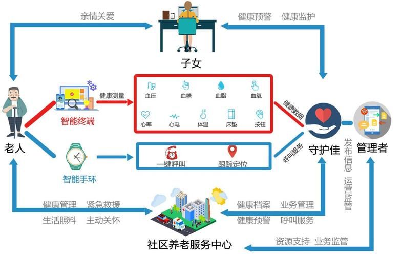 老年人的微信社群应该怎么运营?