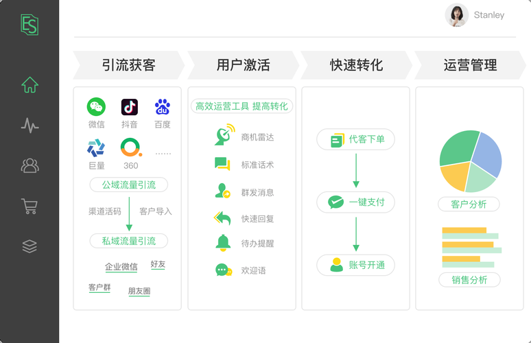 职业教育培训运营应该怎么做