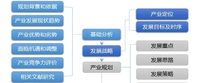 未来五年电商发展趋势?