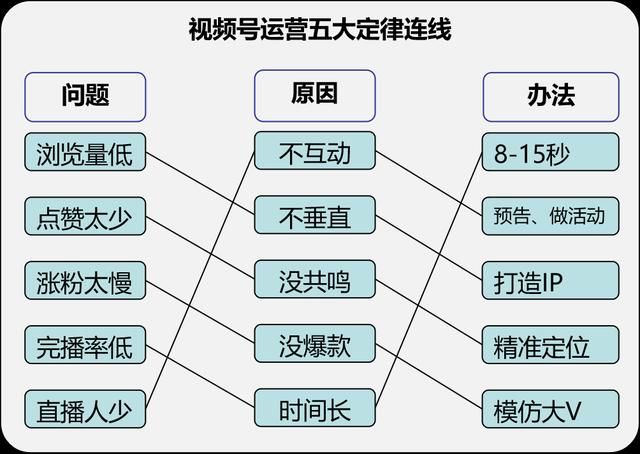 淘宝开店128条赚钱铁律内容简介