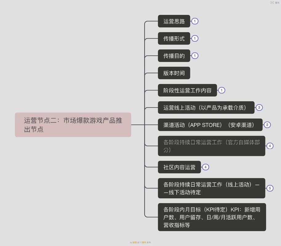 怎样立足于整个产品做好内容运营,提升内容运营段位?