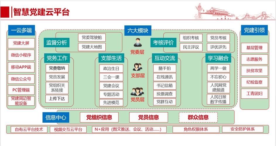 央企智慧党建app怎么涨分