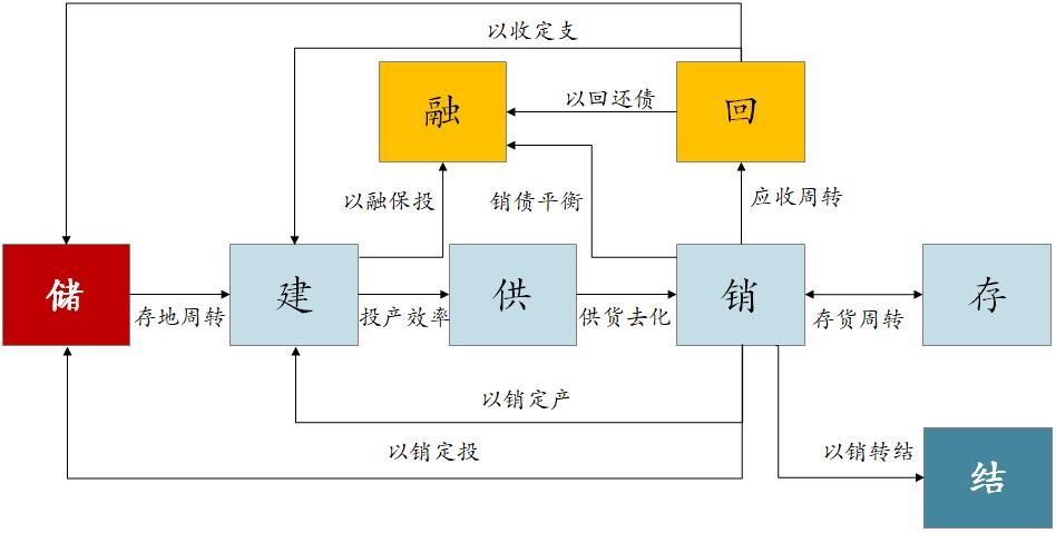 企业运营期融资方式有哪些