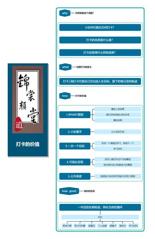 如何用打卡工具做社群打卡?