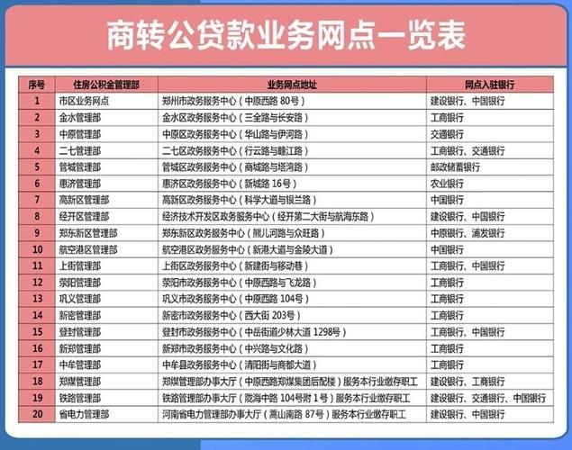 中国银行办理住房公积金几点下班时间