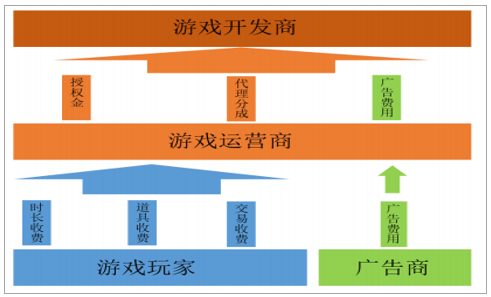 游戏运营的工作内容是什么?