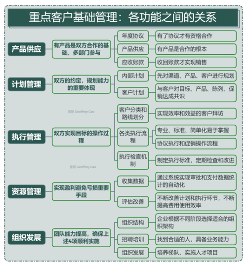 京东KA商家运营的一天这样过?