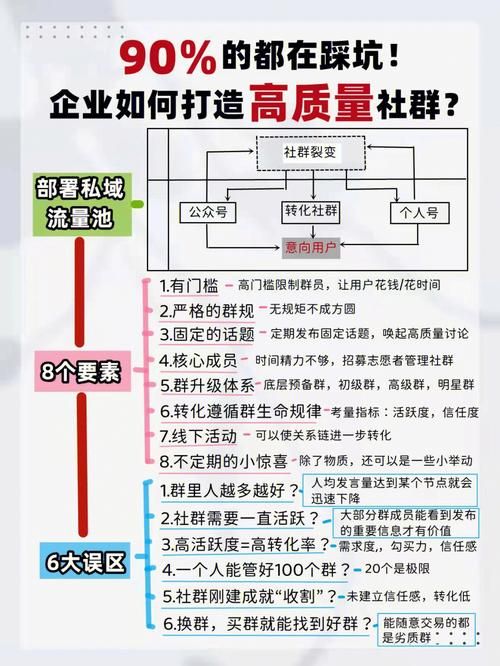 美容院老板,如何巧用社群+免费思维,1天被动成交20万