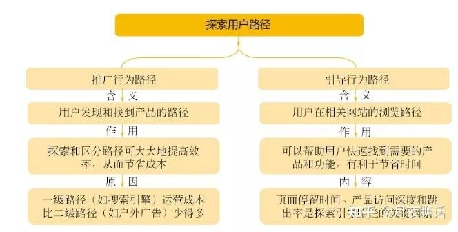 私域运营入门进阶策略分享