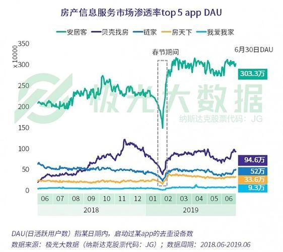 房地产App软件开发方案