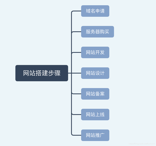 搭建网站需要准备什么：全面解析搭建网站所需资源与步骤