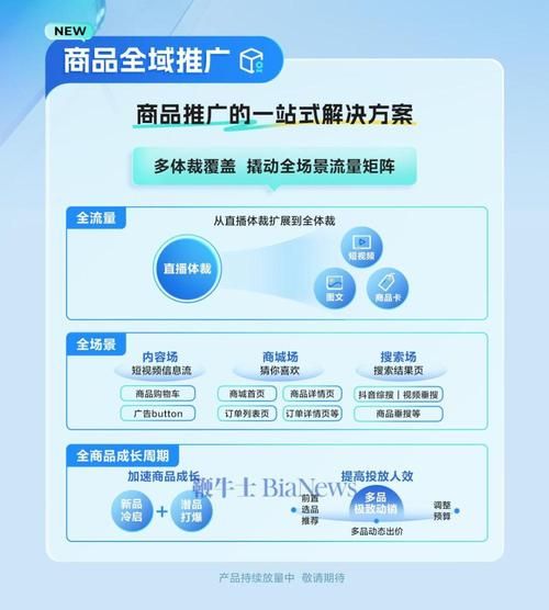 淘宝店铺代运营活动销量差的原因是什么?