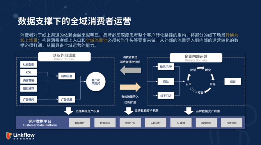 私域运营升级版——全域到底该怎么玩?