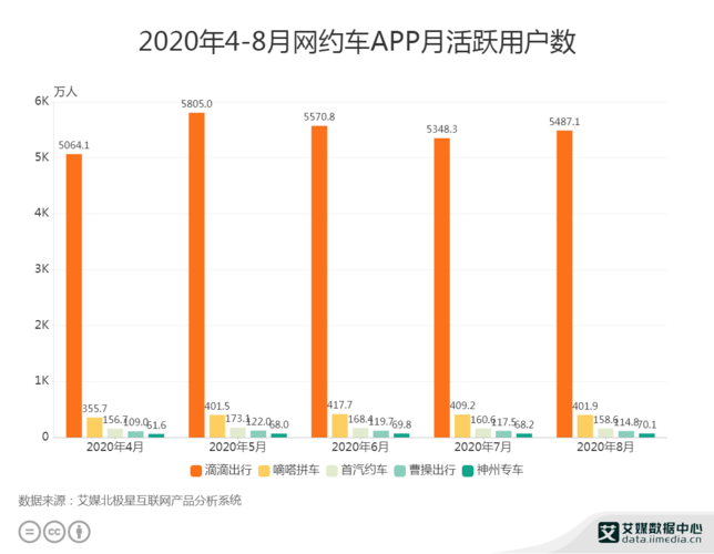 为实现用户增长目标 滴滴出行成立用户增长部