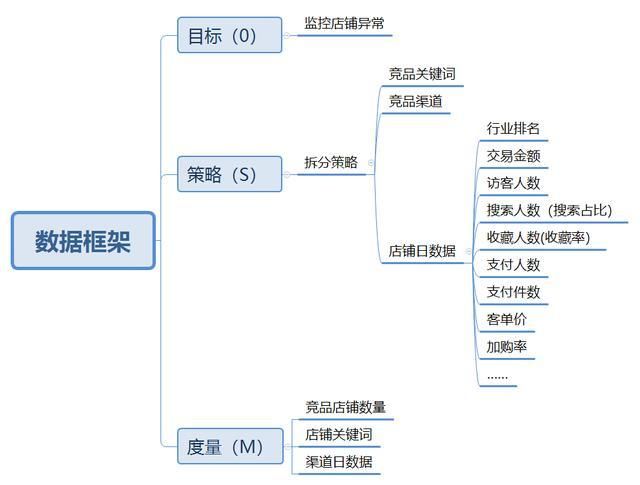 完整的运营管理板块架构,有几个岗位