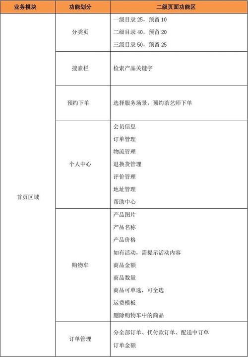 app开发需求分析该怎么做