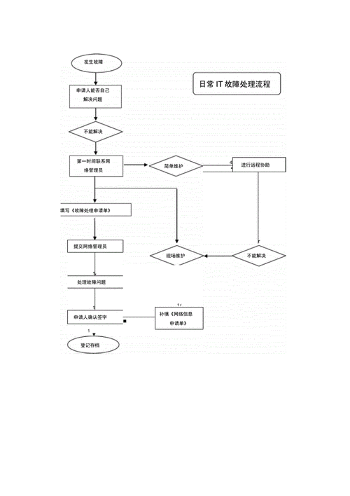 网站维护的具体步骤和方法：全面解析和维护网站安全