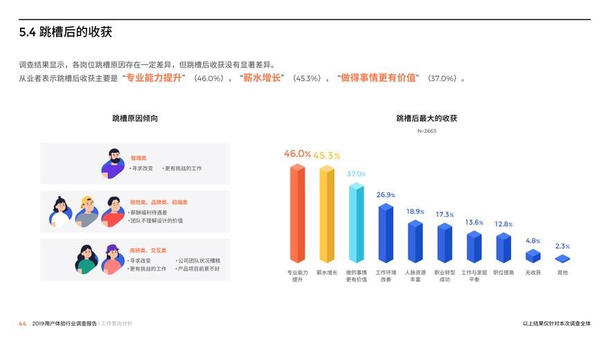 饿了么和美团用户体验报告总结