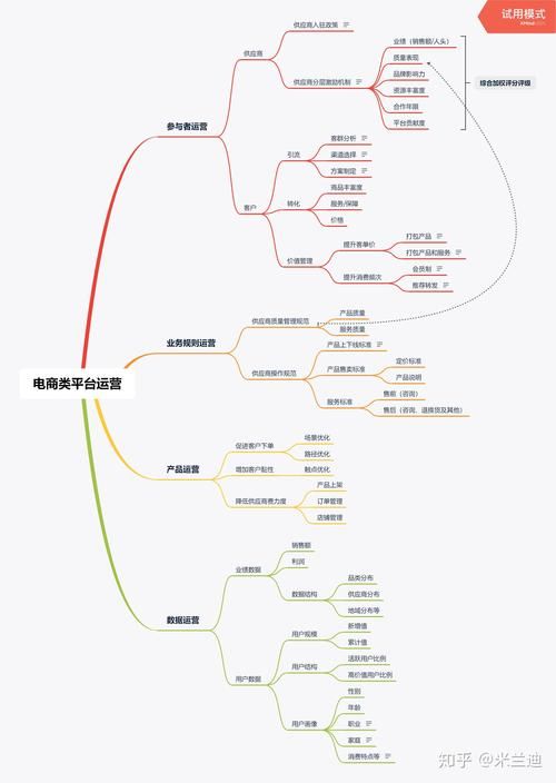 小红书无货源电商开店免费教程,小白也能轻松学会,月入过万