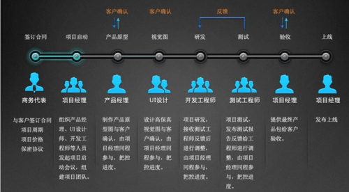 全球顶尖APP开发公司排名揭晓