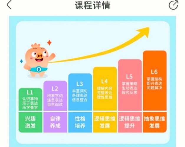 学英语斑马和叽里呱啦app哪个好?