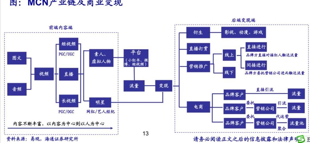 运营mcn机构的关键是什么