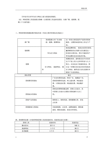 网络营销方案：打造品牌形象，提升市场份额