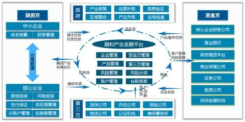 互联网金融产品运营策略有哪些?