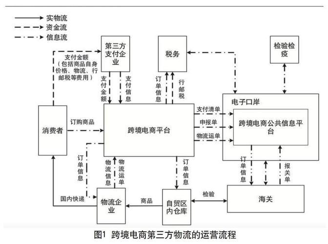 一文看懂跨境电商产业园做进口跨境电商的落地流程,生态闭环的打造,难 ...