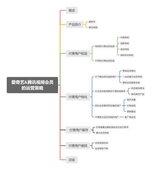 怎么运营好抖音短视频账号?