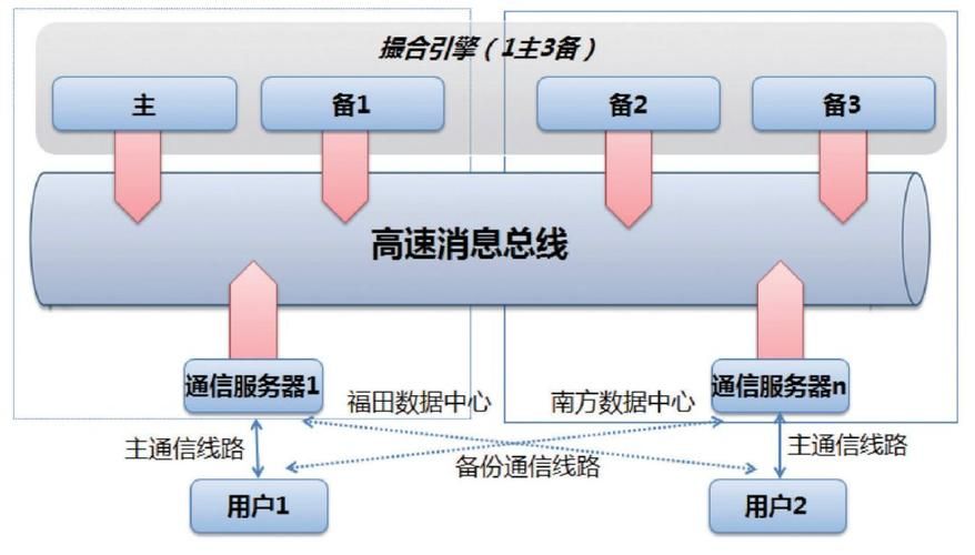 ...人民共和国网络安全法规定关键信息基础设施的运营者在中华人民共和国...