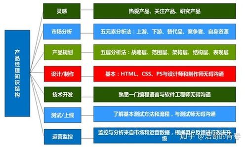 什么是产品经理,产品经理与产品运营有什么区别?