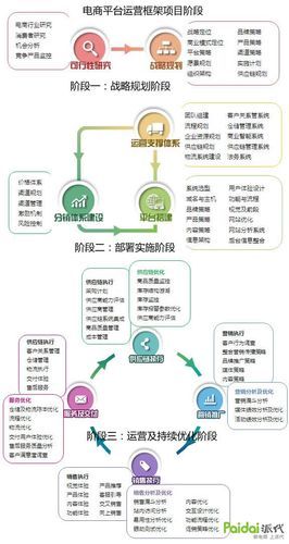 制定一份完整高效的运营推广方案只需要六步