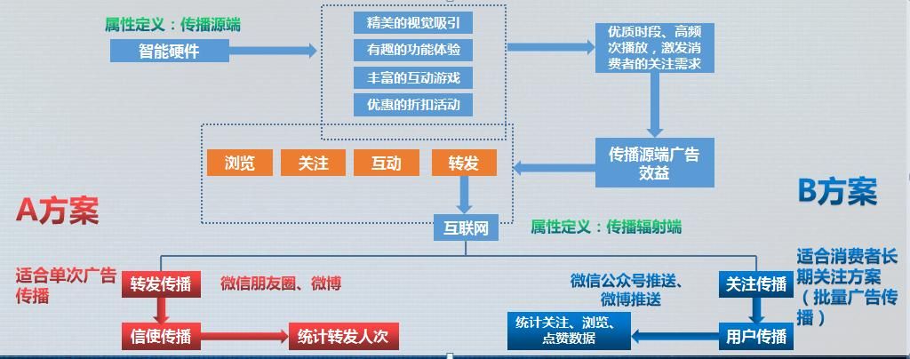 网络推广的策略与途径：探索新的推广方式