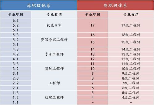 腾讯P10是什么意思啊?